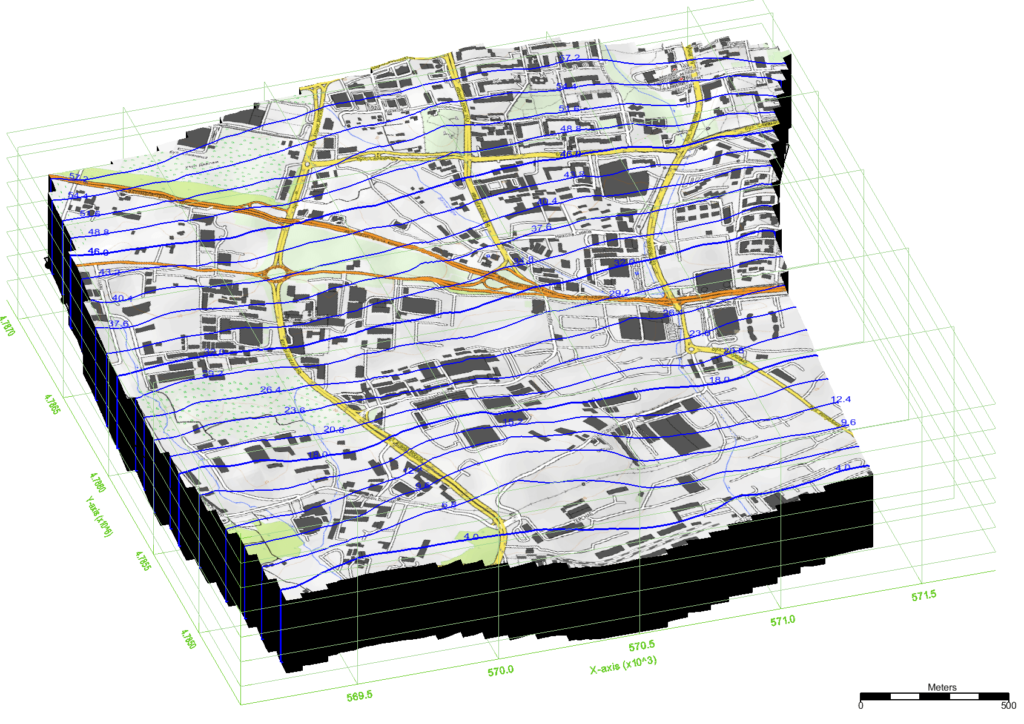 hydrogeology
