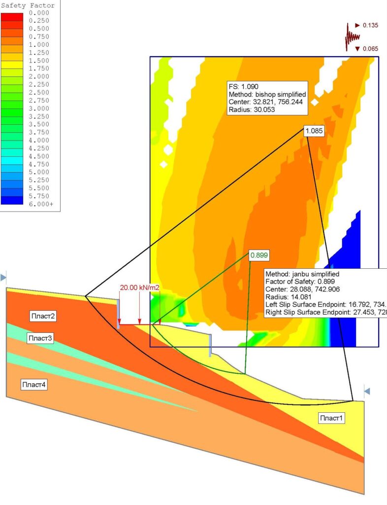 geotechnics